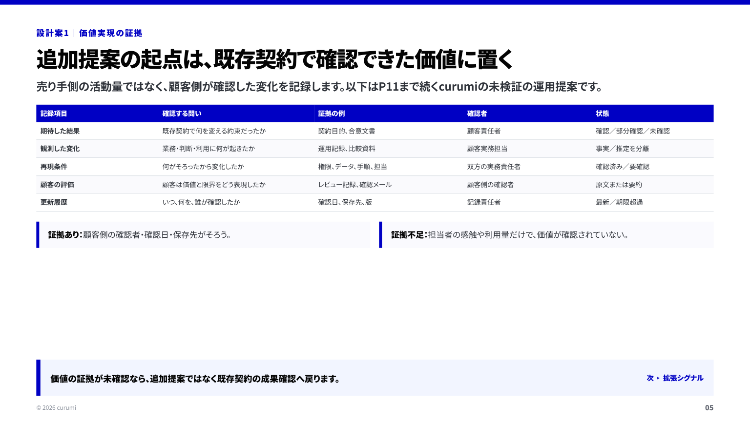 資料サンプル5ページ目
