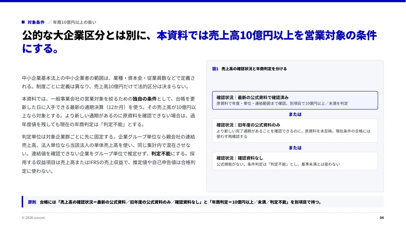 資料サンプル4ページ目