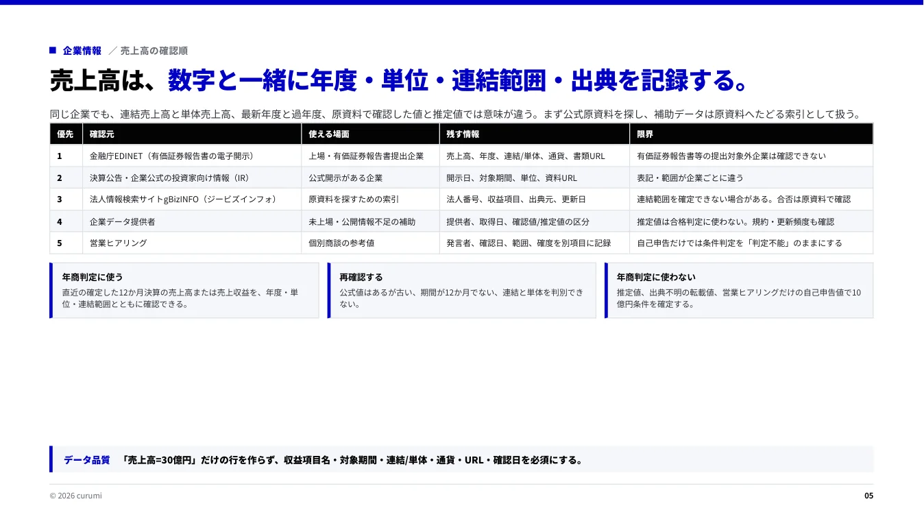 資料サンプル5ページ目
