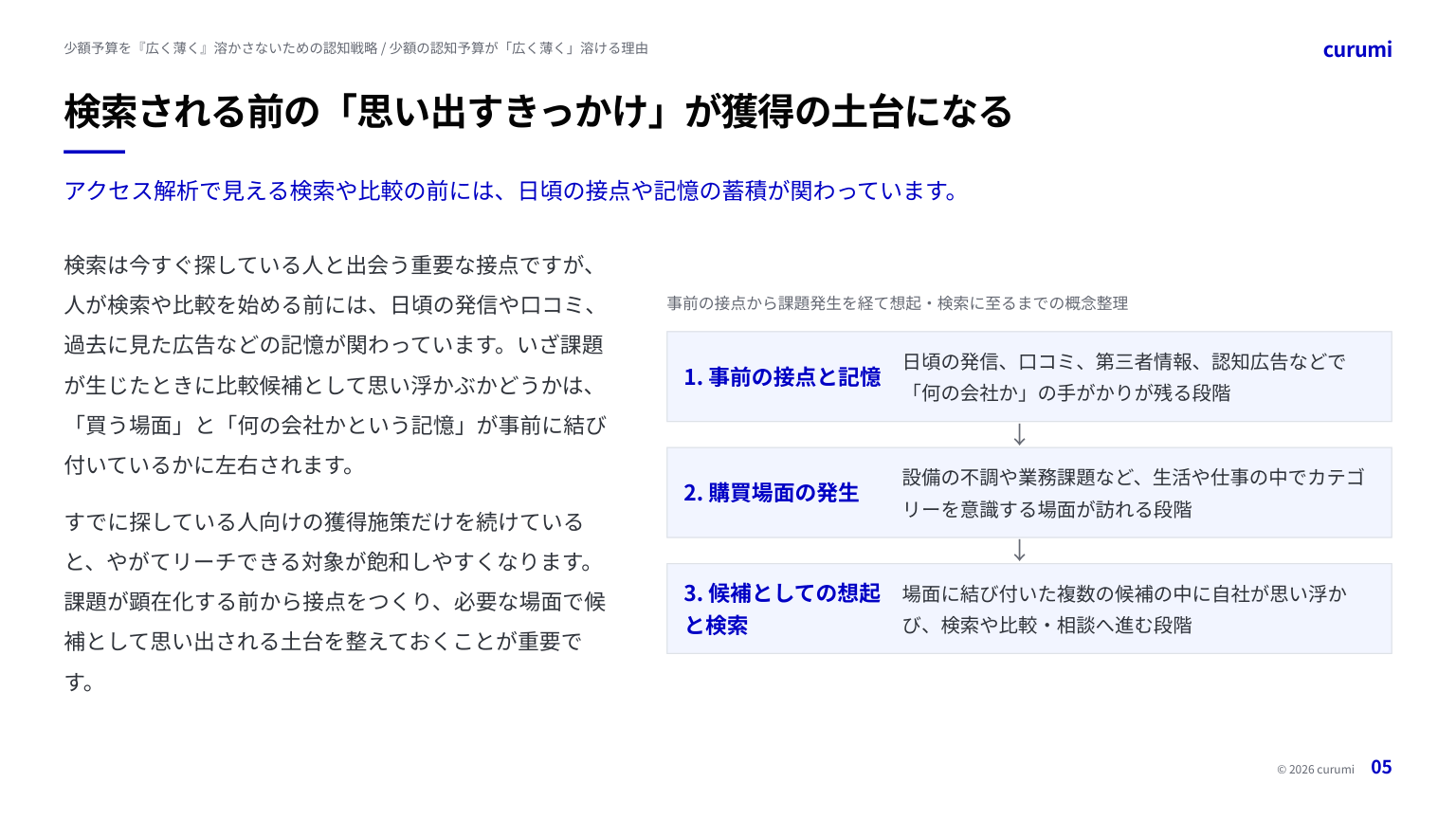 資料サンプル5ページ目