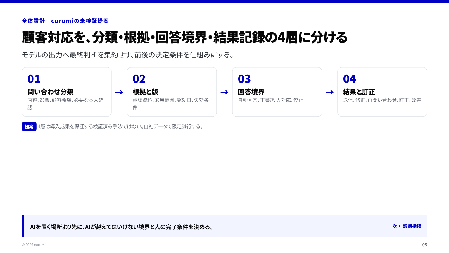 資料サンプル5ページ目