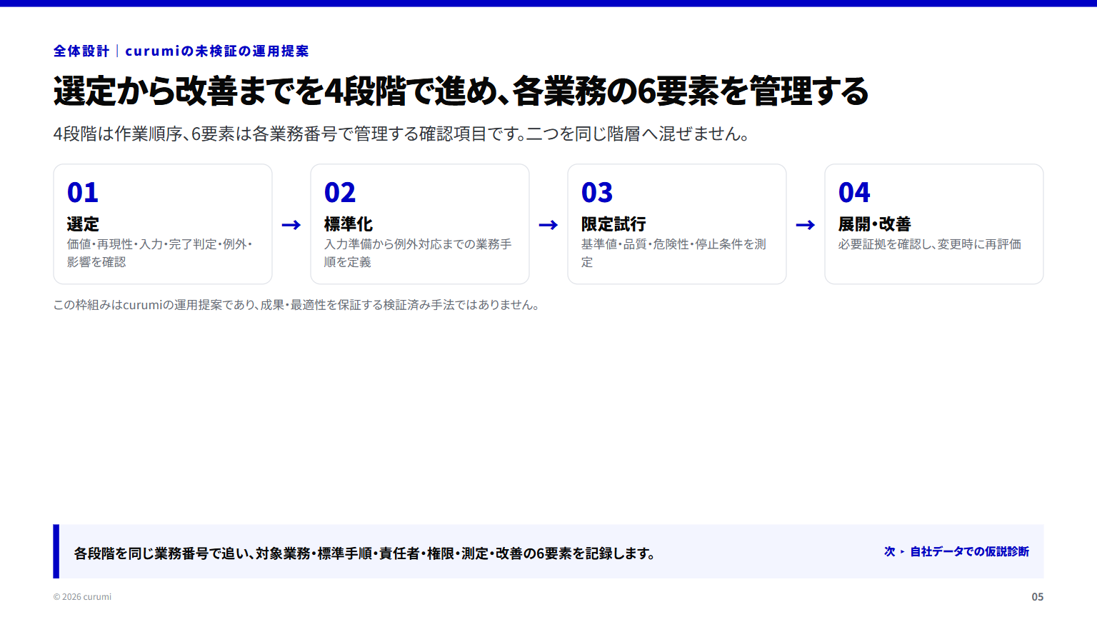 資料サンプル5ページ目
