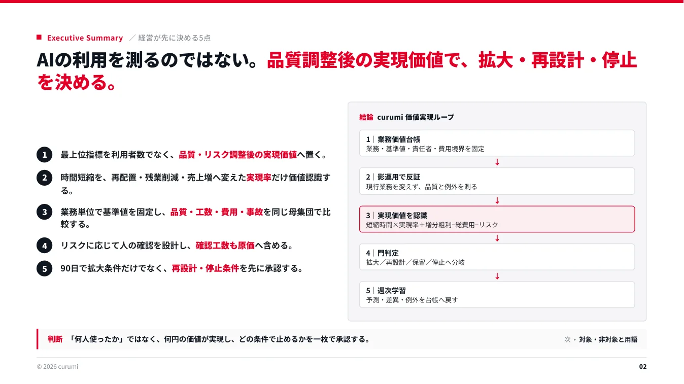 資料サンプル2ページ目