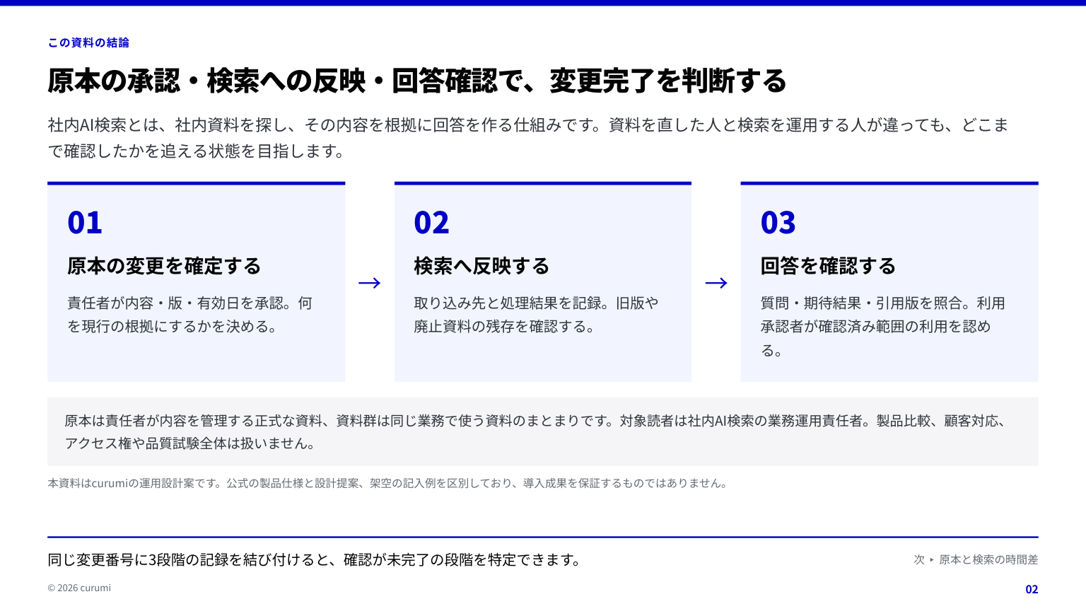 資料サンプル2ページ目