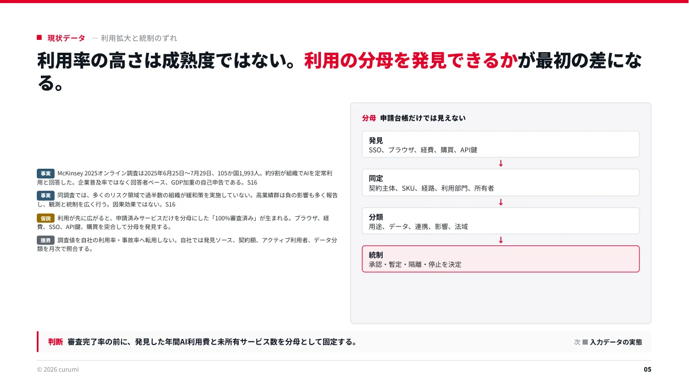 資料サンプル5ページ目