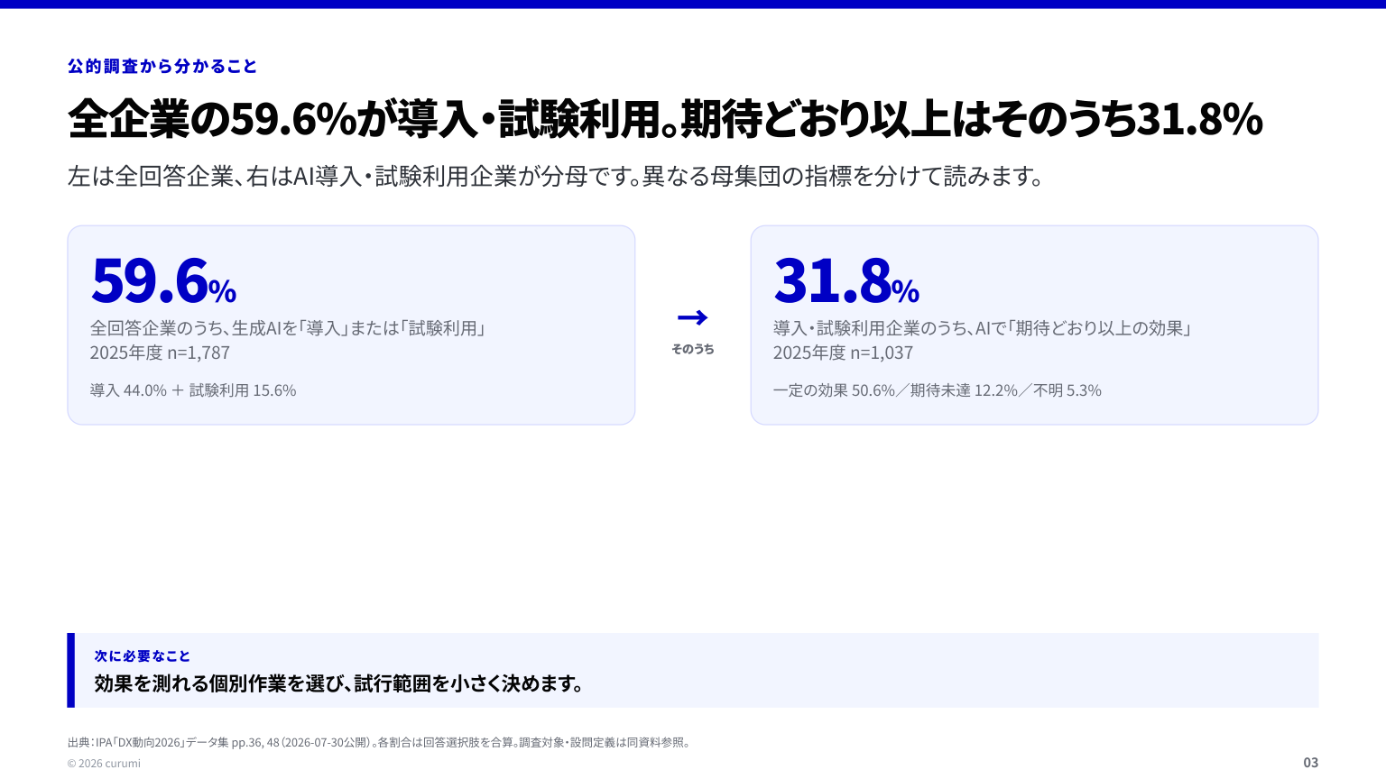 資料サンプル3ページ目
