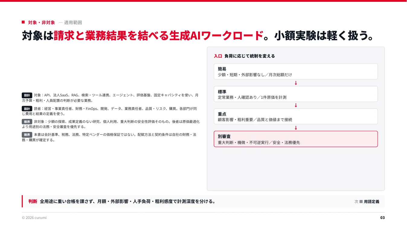 資料サンプル3ページ目