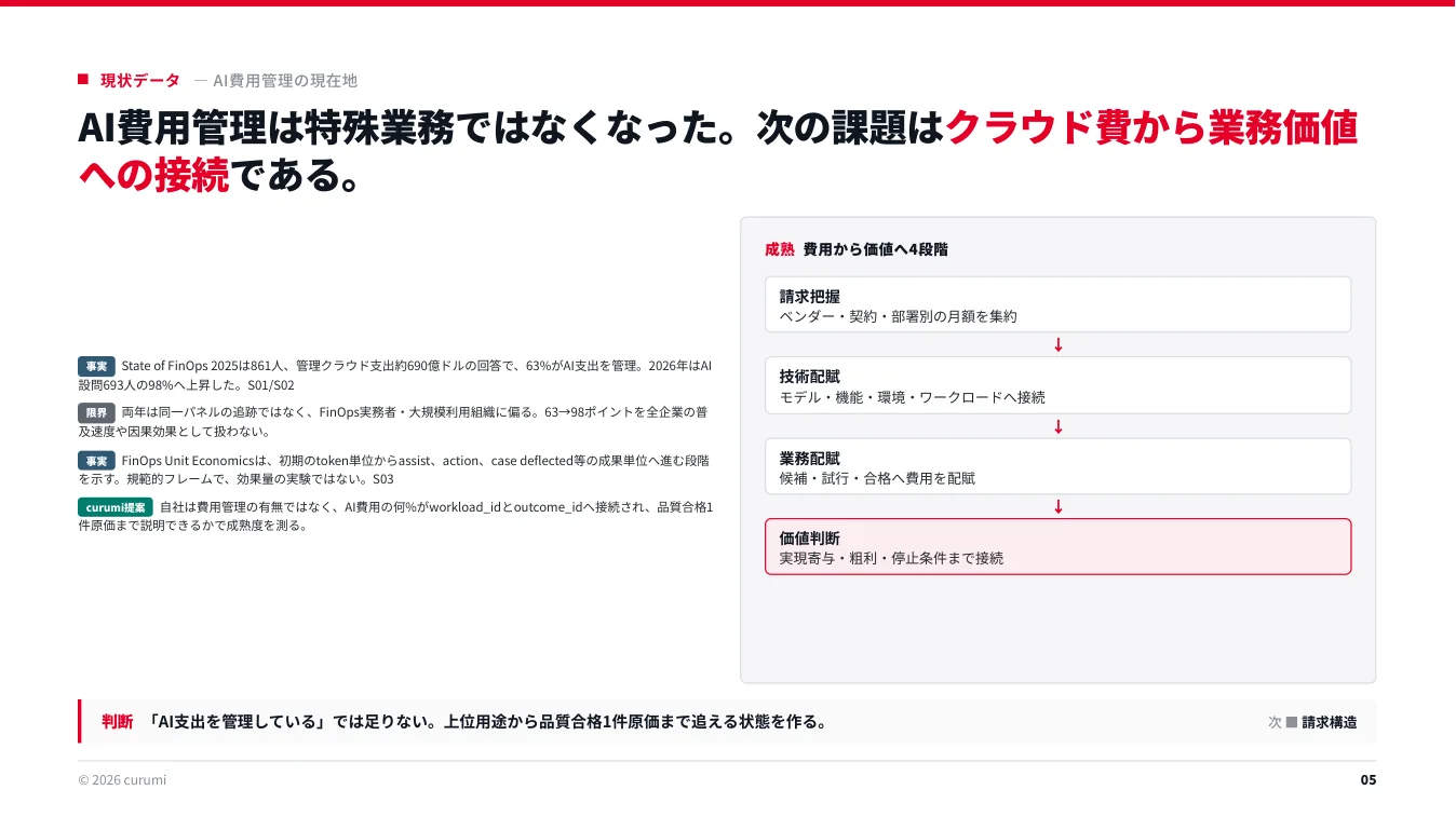 資料サンプル5ページ目