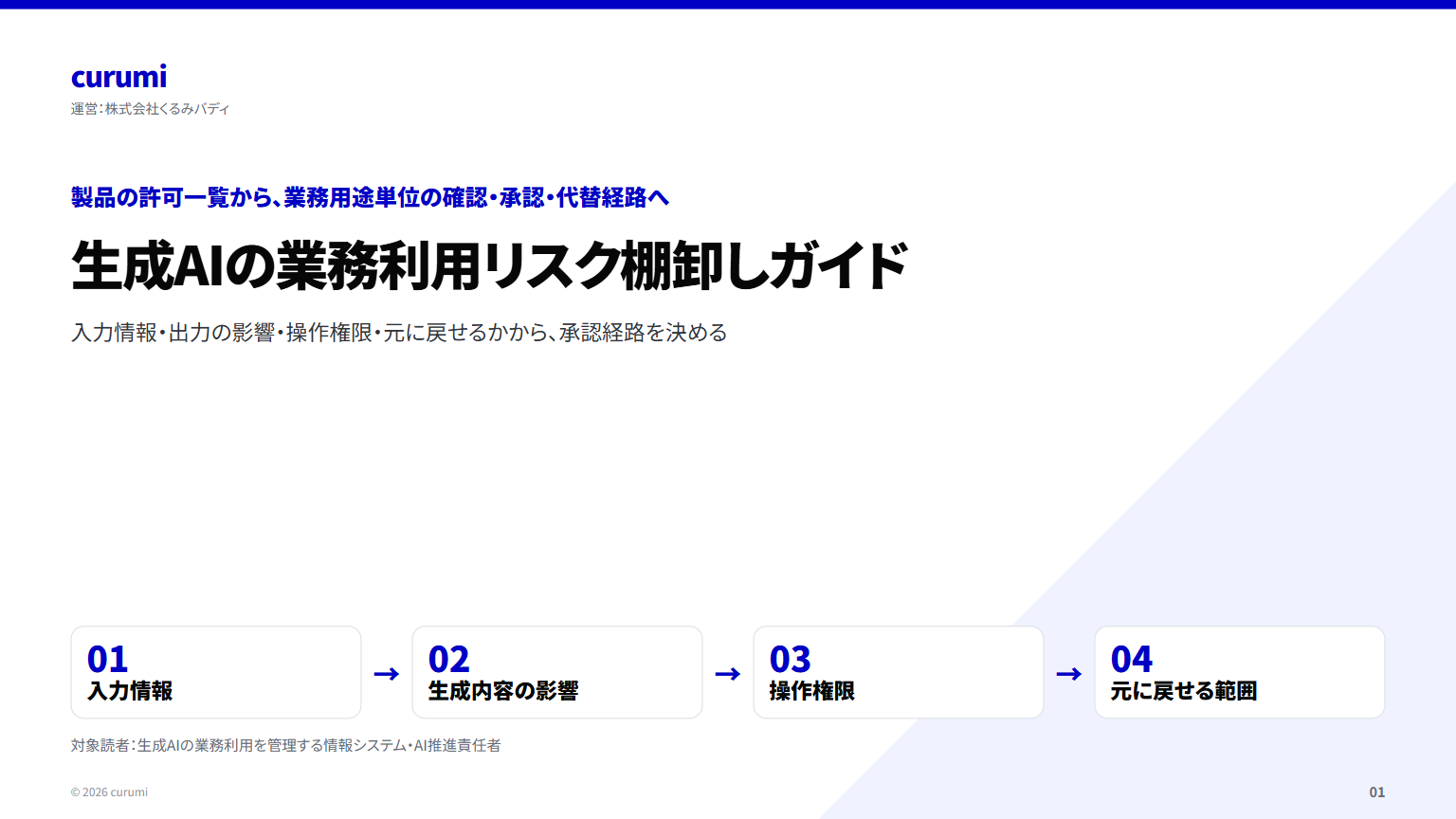 生成AIの業務利用リスク棚卸しガイドの表紙