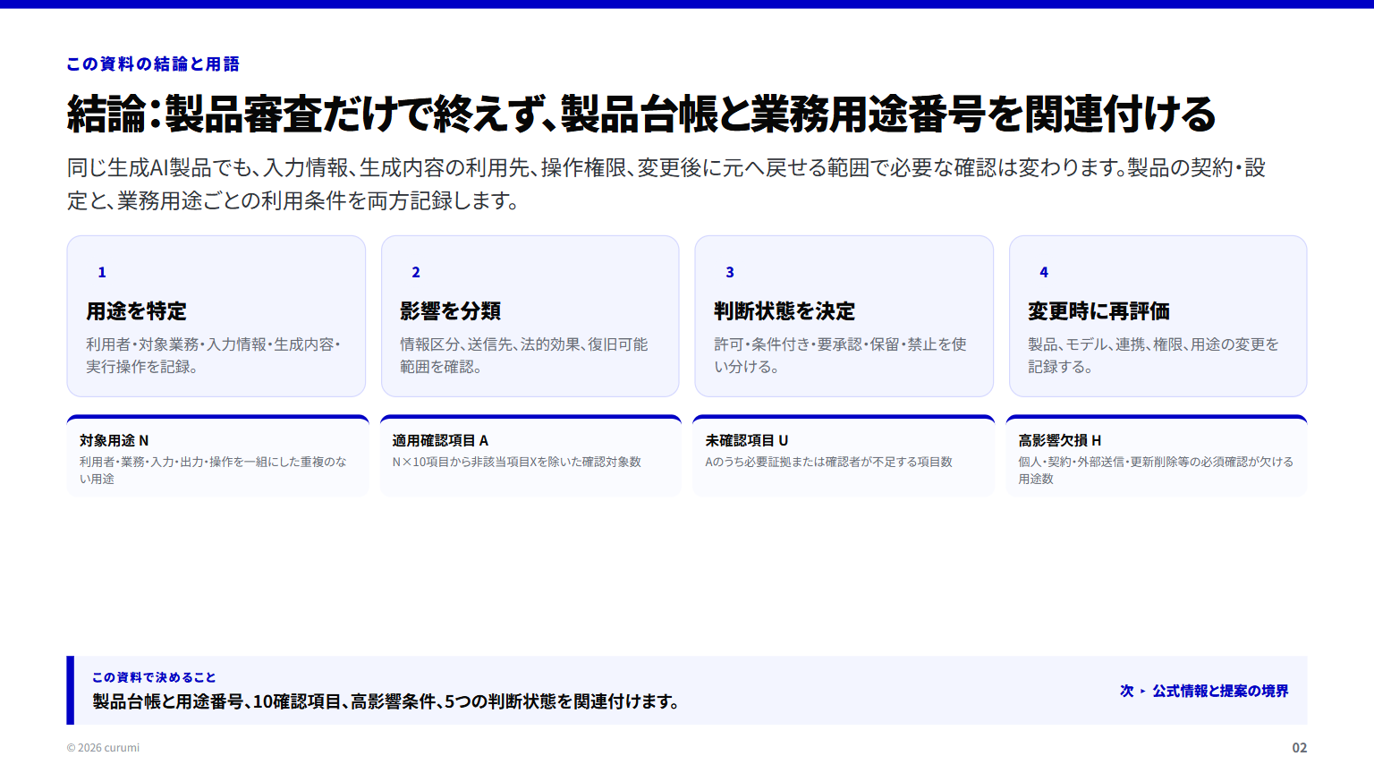 資料サンプル2ページ目