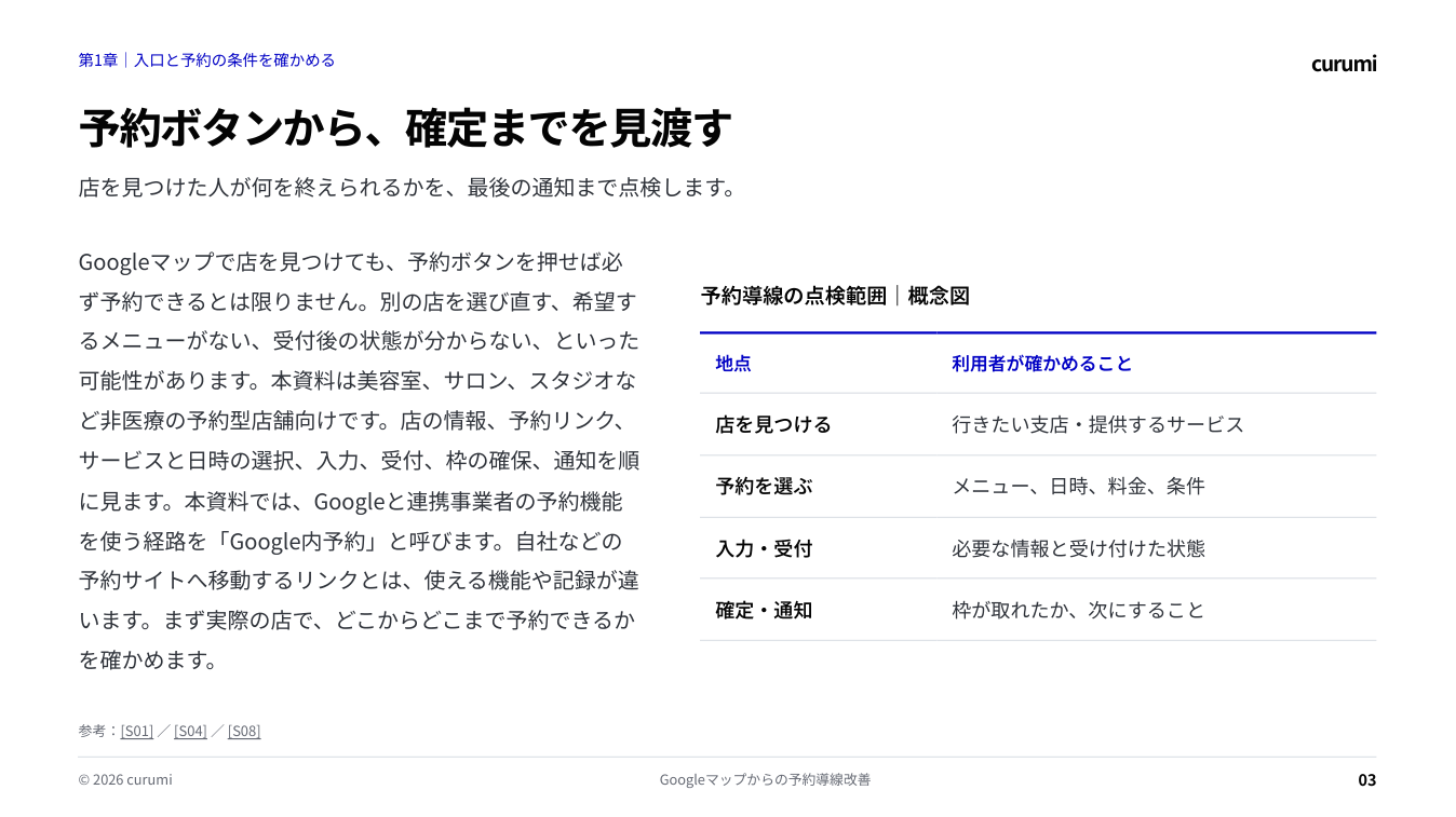 資料サンプル3ページ目