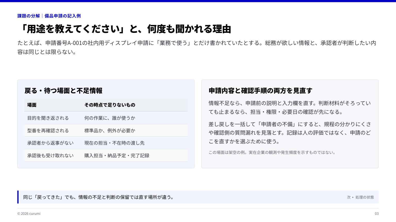 資料サンプル3ページ目
