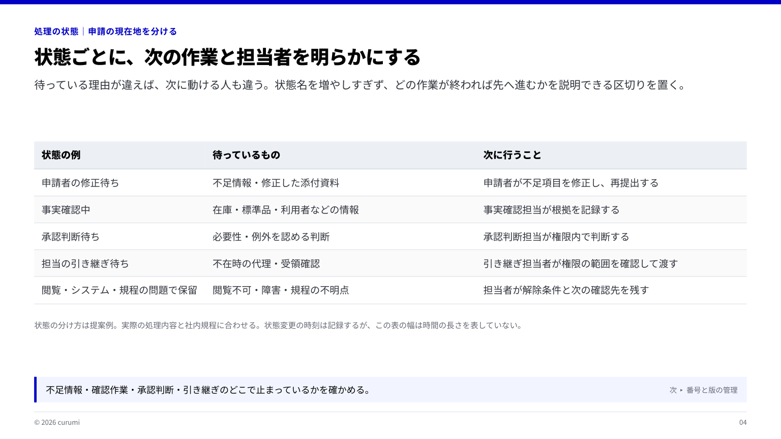 資料サンプル4ページ目
