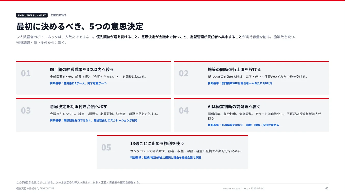 資料サンプル2ページ目