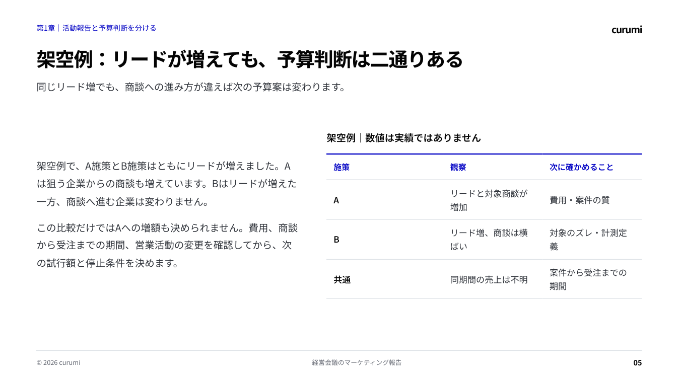 資料サンプル5ページ目