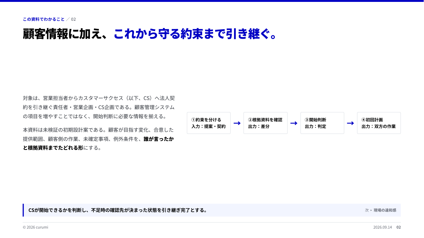資料サンプル2ページ目