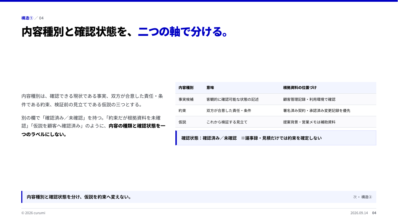 資料サンプル4ページ目