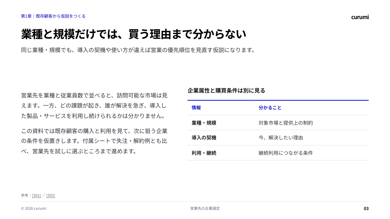 資料サンプル3ページ目