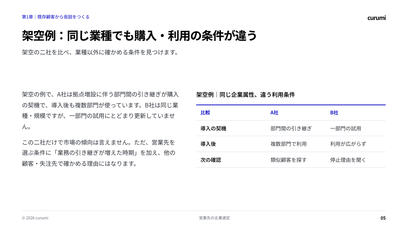 資料サンプル5ページ目