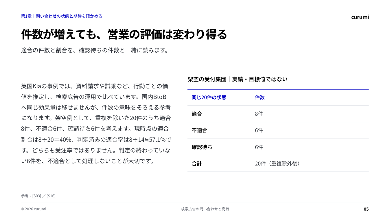 資料サンプル5ページ目