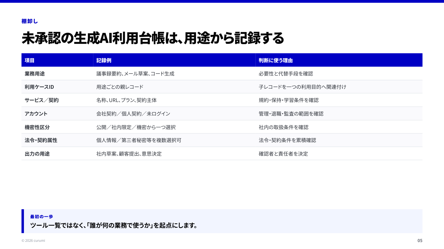 資料サンプル5ページ目