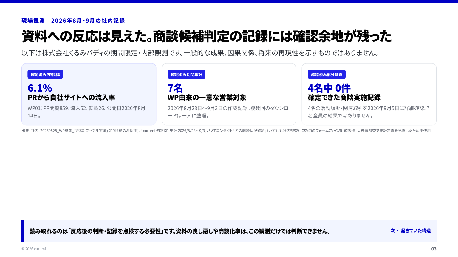 資料サンプル3ページ目