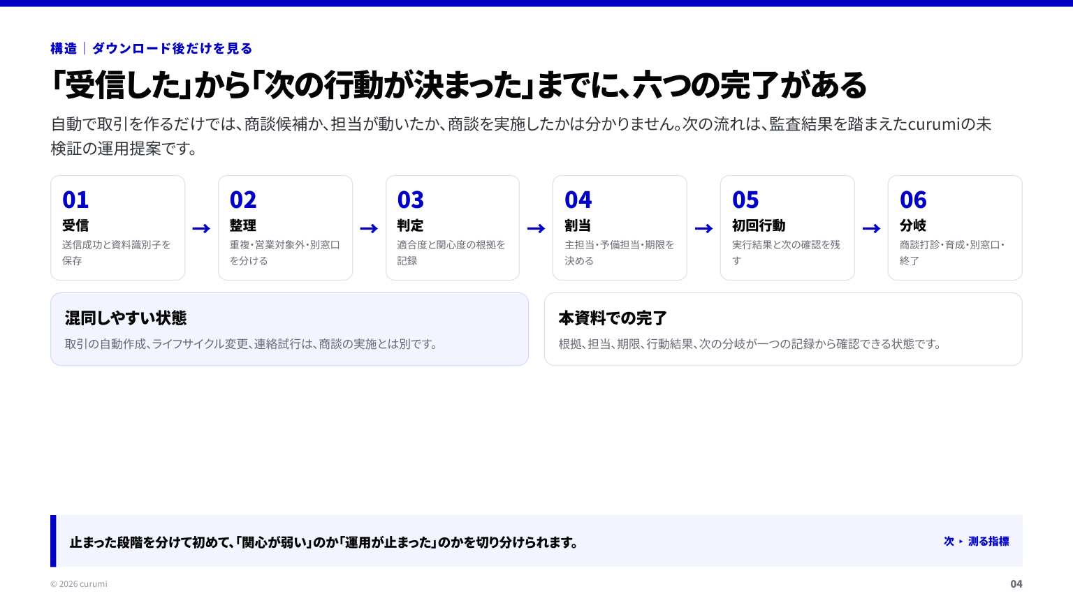 資料サンプル4ページ目