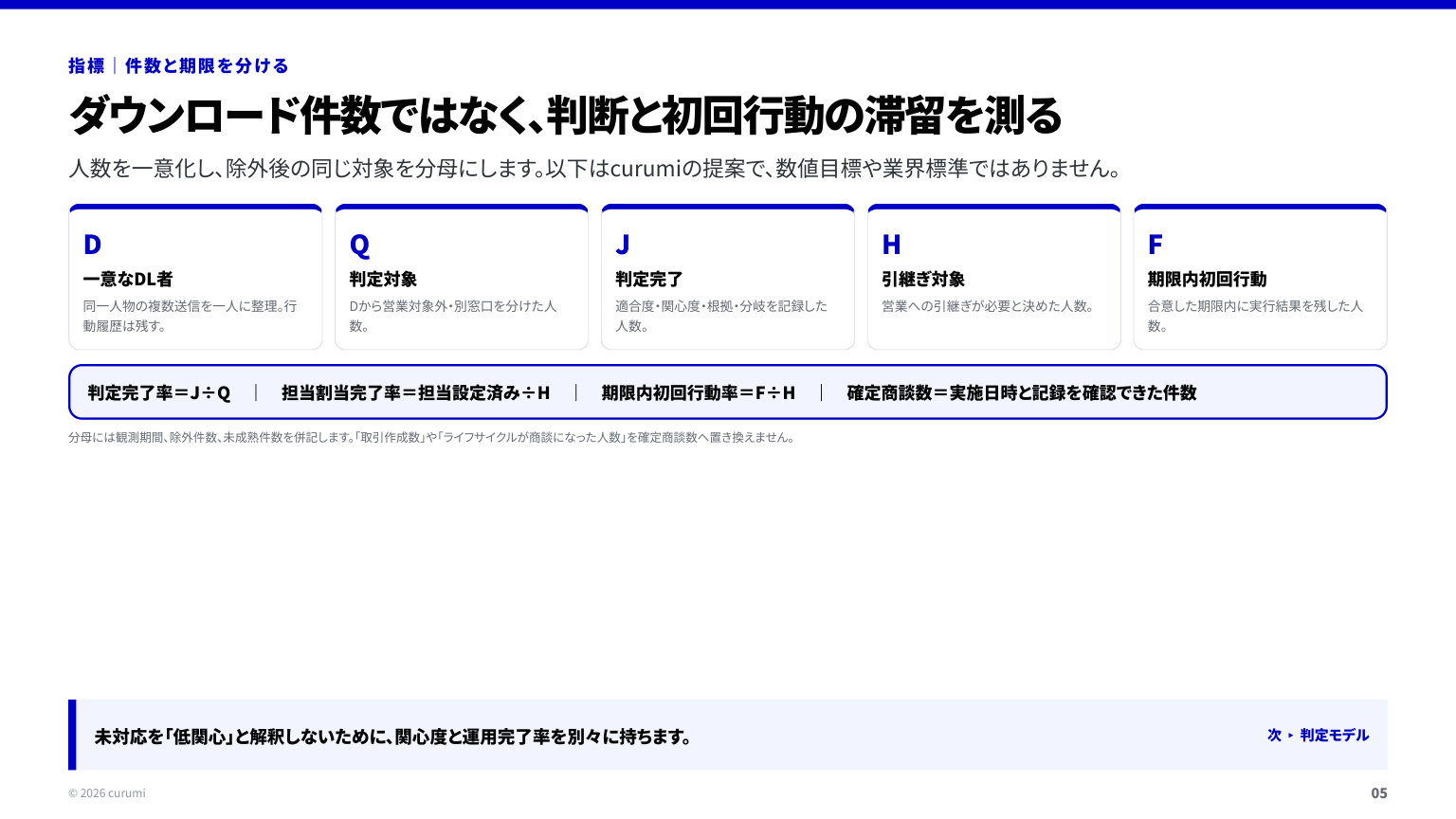 資料サンプル5ページ目