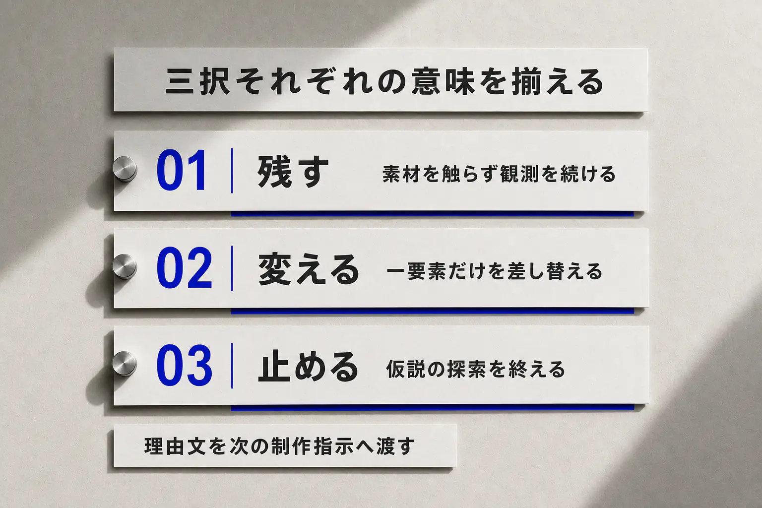 残す・変える・止めるの三つの判断を独立した紙スリップとして示す図版